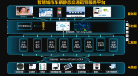 智慧城市車輛靜態(tài)交通運管服務(wù)平臺